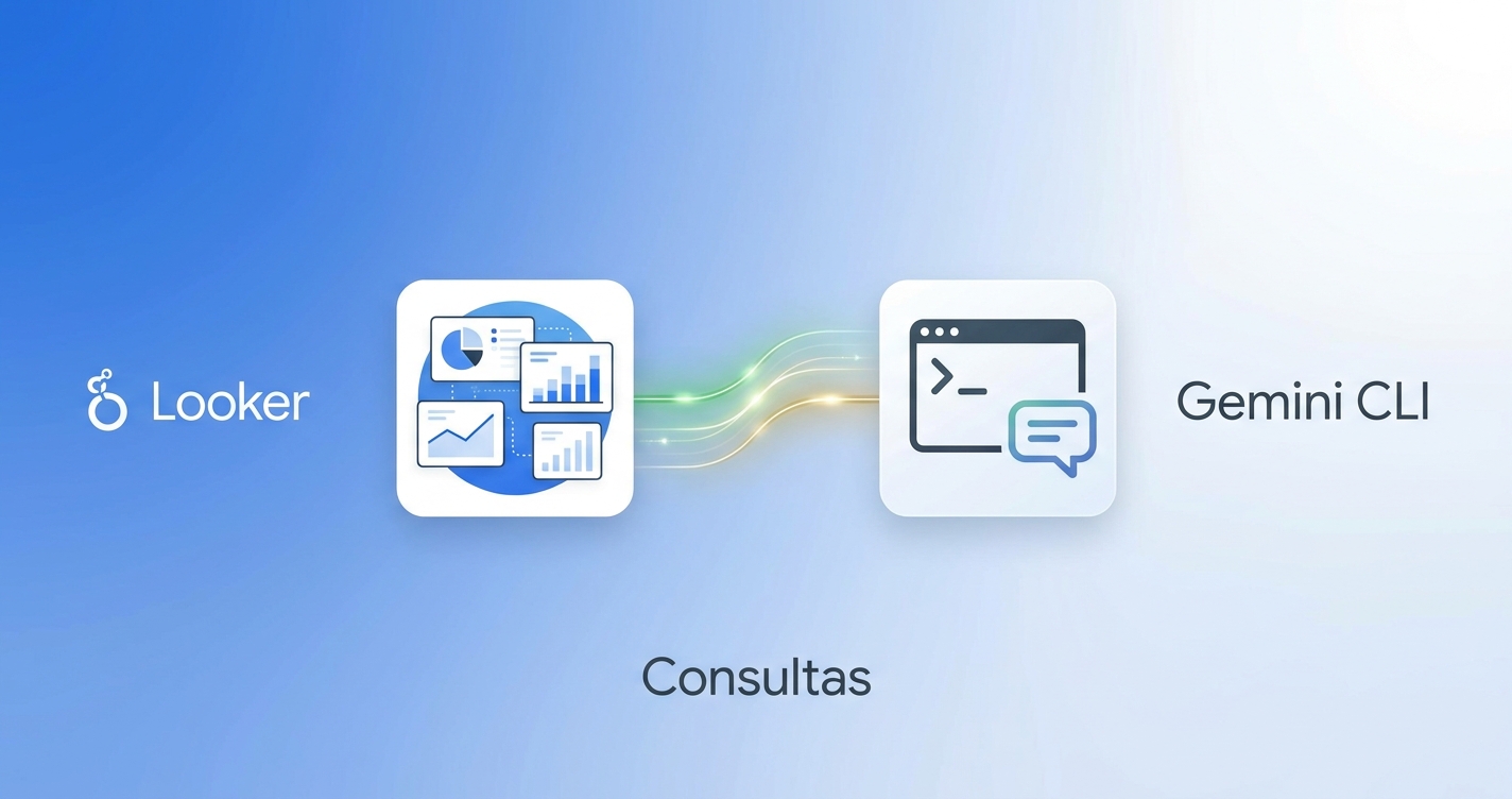 Looker com Gemini CLI: Nova Integração Facilita Consultas